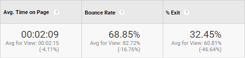 Bounce Rate Analtyics