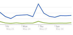 Facebook Analytics