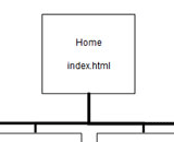 Website Storyboard