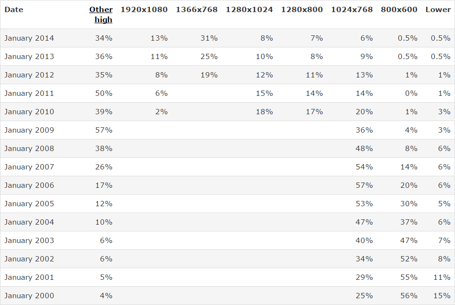 Average Website Width