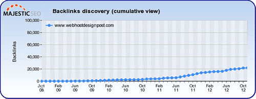 Backlink Audit