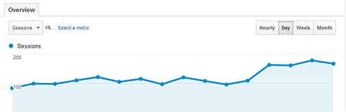 Google Analytics