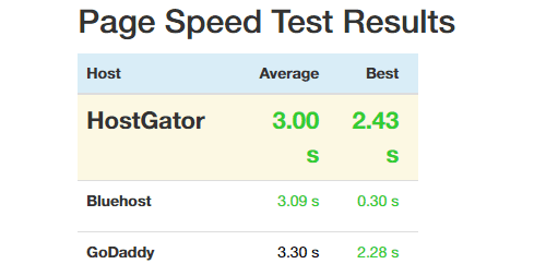 HostGator vs BlueHost