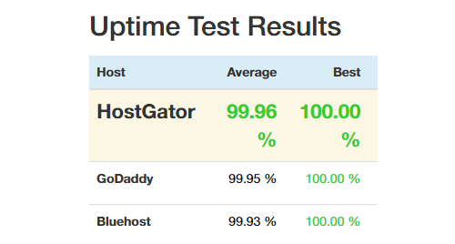 HostGator vs GoDaddy