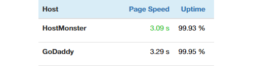 HostMonster vs GoDaddy