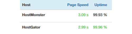 HostMonster vs HostGator