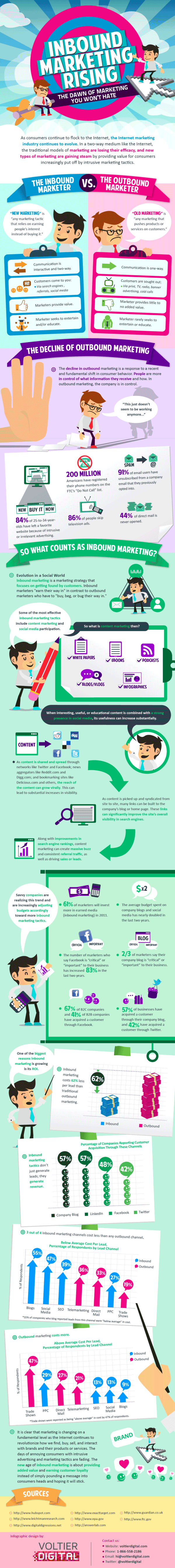 Outbound Marketing vs Inbound Marketing