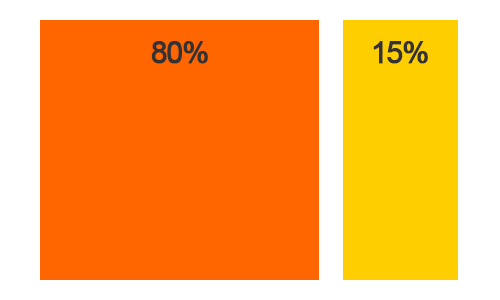 Fixed Layout Example