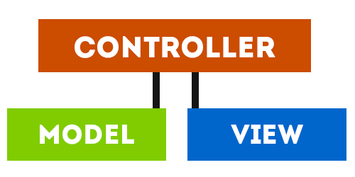 MVC Model