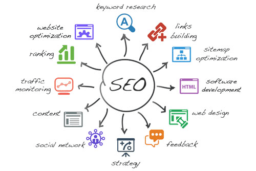 Start SEO