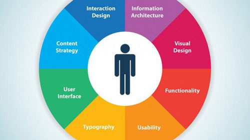 User Experience Plugins