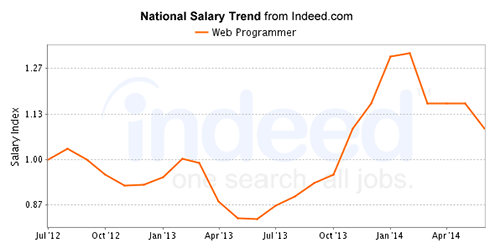 Web Programmer